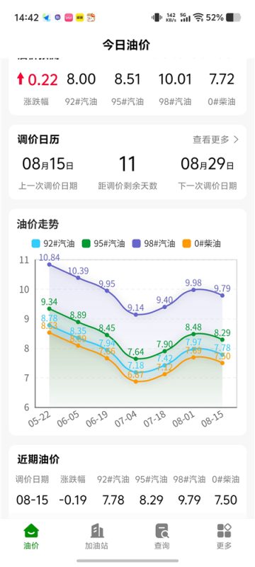 今日油价V2.6.0428 实时油价+油价涨跌 查看周边加油站-邻趣网